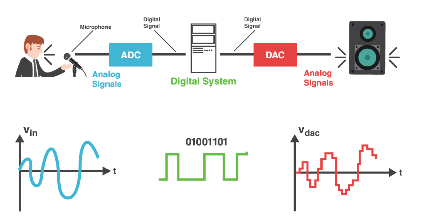 ADC-ET-DAC.png