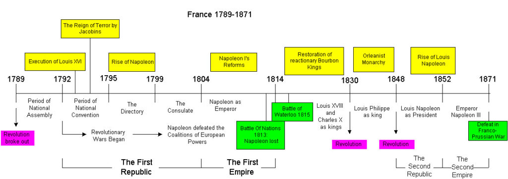 Revolution-francaise-Timeline-1024x362.jpg