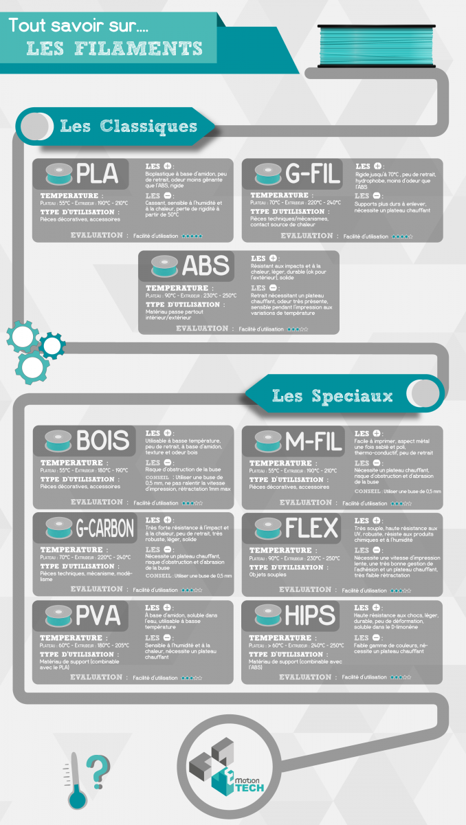 big-infographie-filament-blog.png
